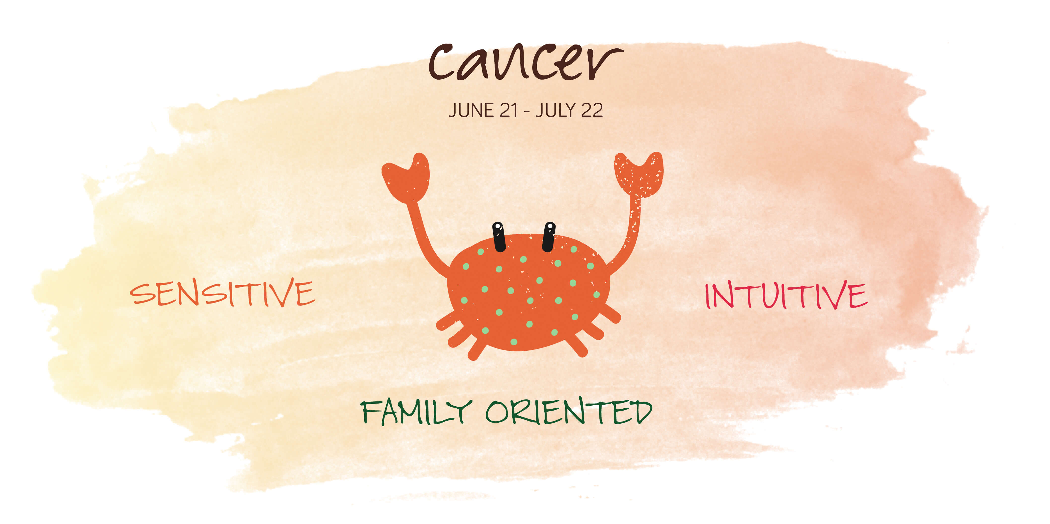 Cancer Zodiac Sign